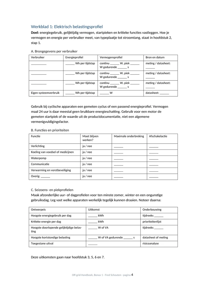Pagina uit bonus 1: werkblad voor het elektrisch belastingsprofiel, met tabellen voor apparaten, prioriteiten en ontwerpeisen.
